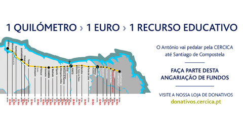 1 quilómetro, 1 euro, 1 recurso educativo